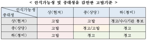 공정위, 호반건설 김상열 검찰 고발…계열사-친족 보고자료 누락(종합)