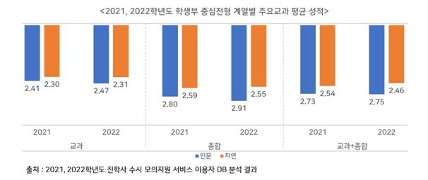 "2015 교육과정 고교생 문-이과 성적차 컸다…수학 영향력↑"