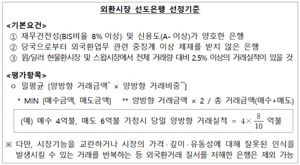 '외환시장 선도은행'에 산업·신한·우리·하나 등 6곳 선정