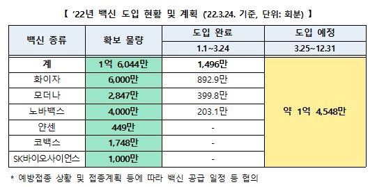 내일 팍스로비드 4만4천명분 도입…이부실드 승인요청도 검토