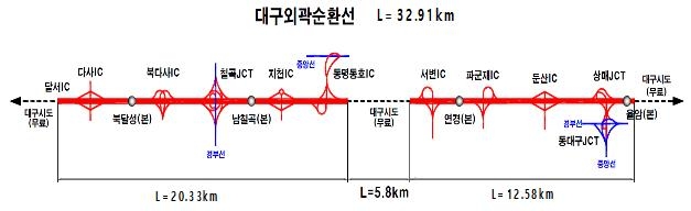 대구외곽순환고속도로 31일 개통…달서구~동구 33㎞ 구간