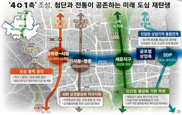 35층 규제 없애고 수변 중심 공간 만든다…서울시, 新도시계획 마련