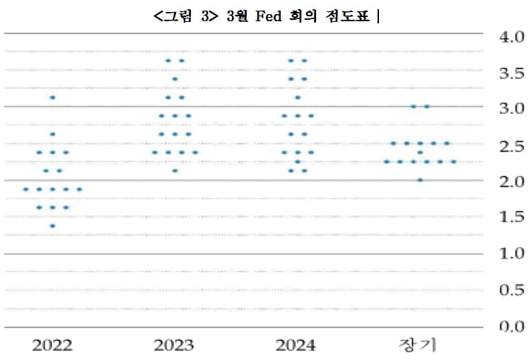 Fed, 마침내 금리인상했다…5월 양적긴축(QT) 충격 얼마나 될까 [국제경제읽기 한상춘]