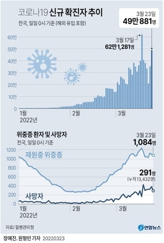 부산 생활치료센터서 확진자 '복막염' 사망 확인…유족 법적 대응