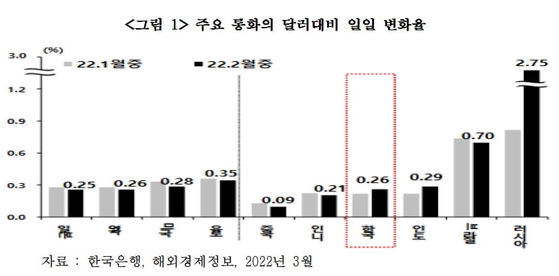 원·달러 환율의 향방…4월에는 유럽을 중시해야 한다 [국제경제읽기 한상춘]