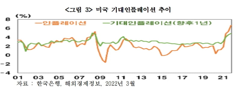 원·달러 환율의 향방…4월에는 유럽을 중시해야 한다 [국제경제읽기 한상춘]