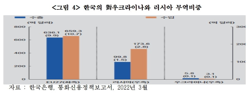 원·달러 환율의 향방…4월에는 유럽을 중시해야 한다 [국제경제읽기 한상춘]