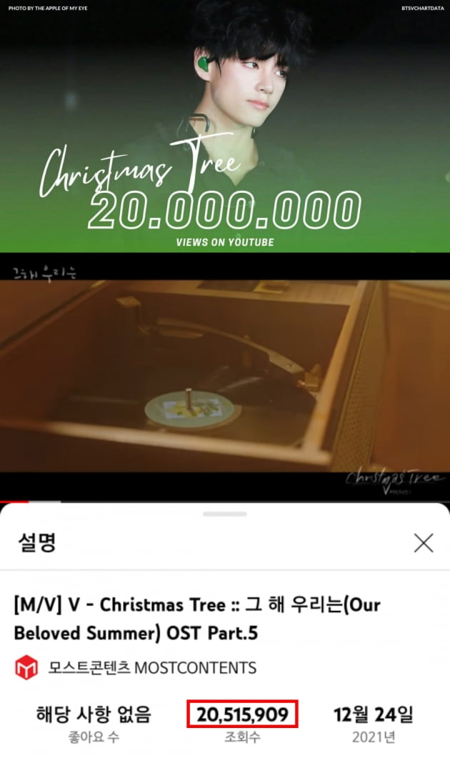 방탄소년단 뷔, 'Christmas Tree' MV 2000만뷰 돌파..식지 않는 인기