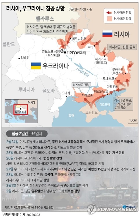 [우크라 침공] "키이우 향한 러 64㎞ 진군행렬 연료 떨어져 멈춰"(종합)