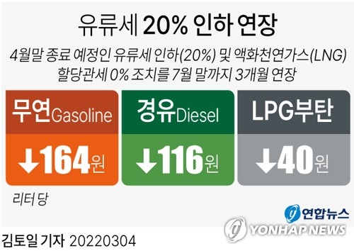 [우크라 침공] 주유소 휘발윳값 7주 연속 상승…유류세 인하 7월 말까지 연장