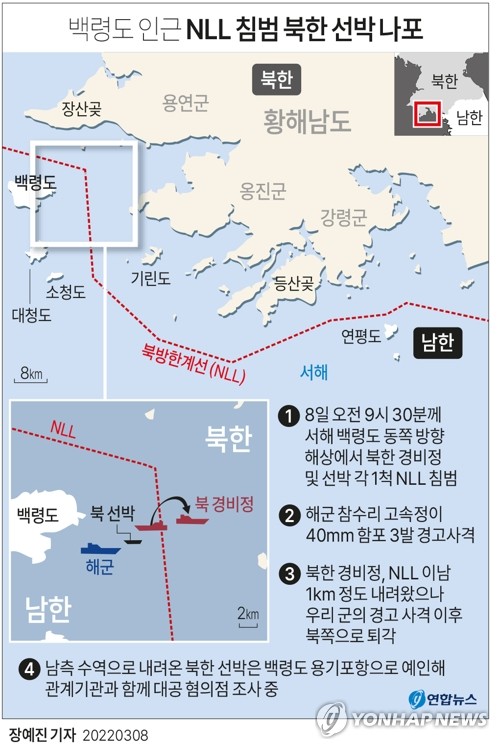 'NLL 나포' 북한 선박·7명 하루만에 송환…"전원 귀환 의사"