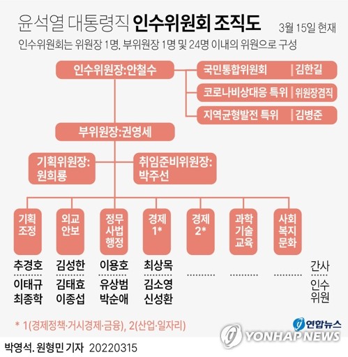 "지역 현안 국정과제로"…지자체, 인수위 참여·접촉 '구애'