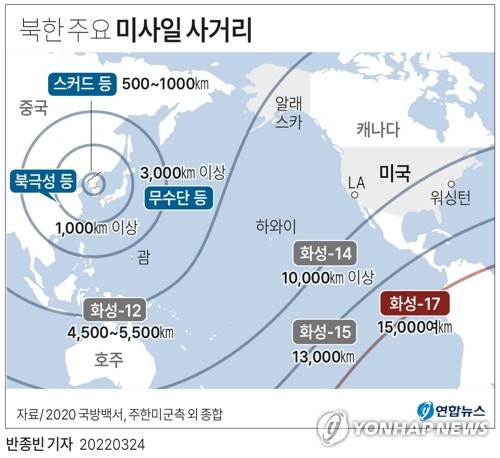 北, 화성-17형 대신 '화성-15형' 쐈나…美전역 사정권(종합)