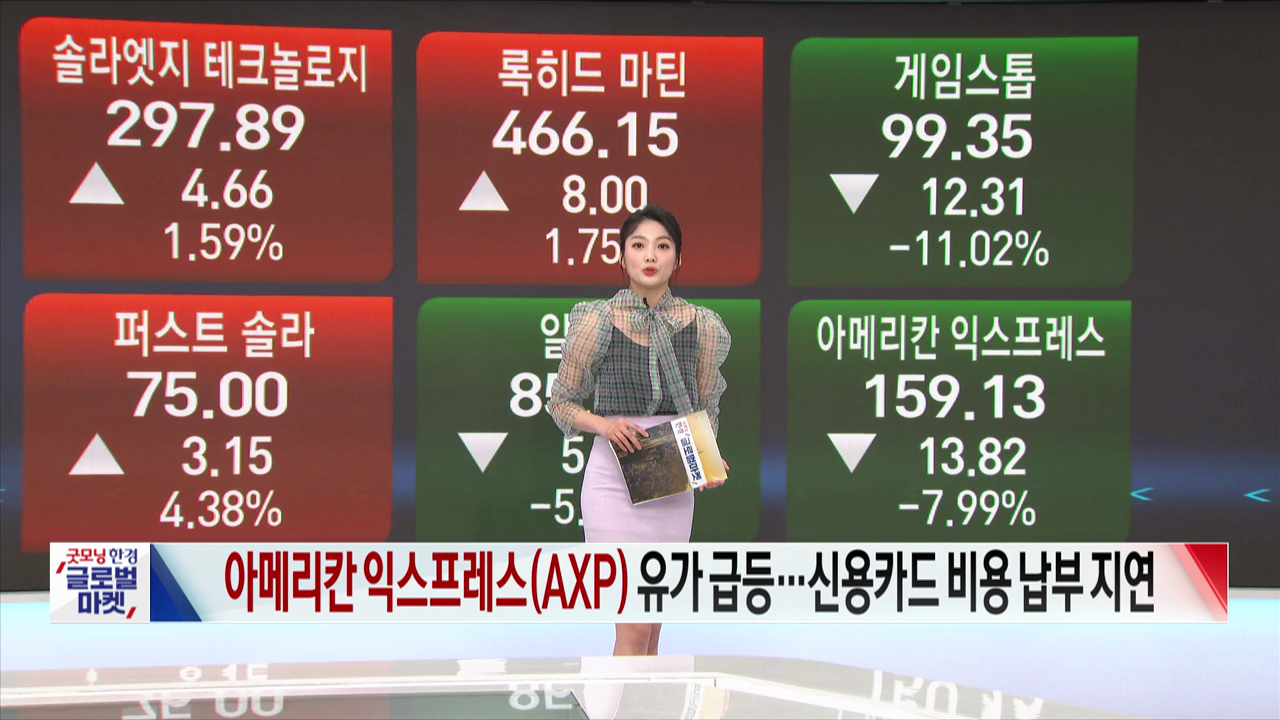 미국증시 3월 8일 마감 시황…유가 급등·인플레에 약세장