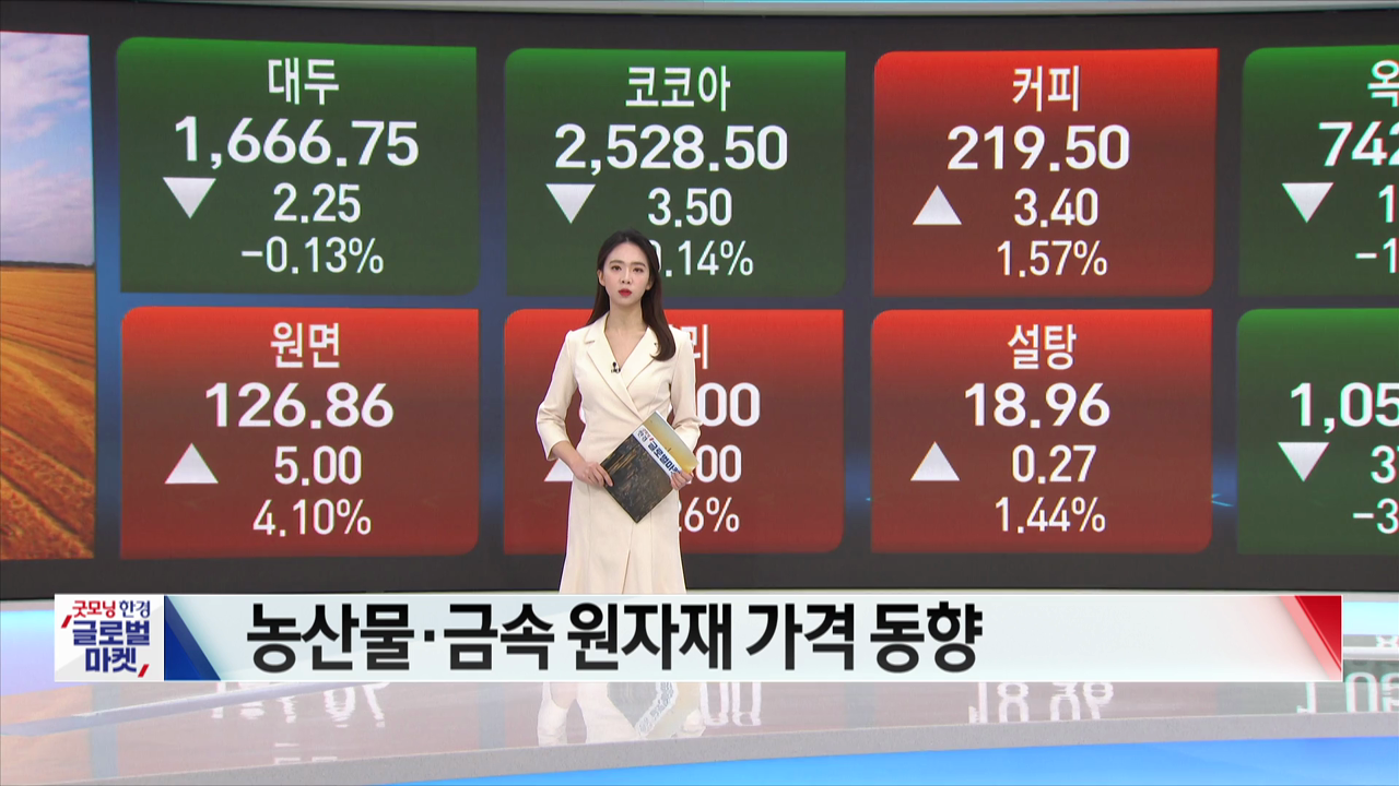 3월 21일 농산물·원자재 시황…국제유가 재상승