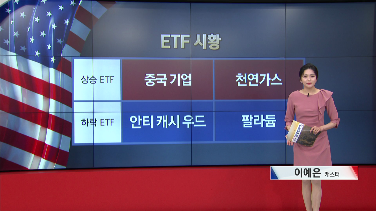 3월 23일 ETF 시황...중국 기업·천연가스 관련 ETF 강세