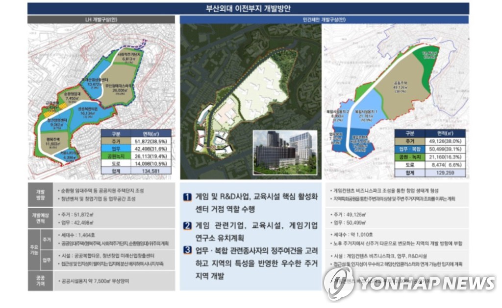 "옛 부산외대 부지 계획 공영개발 퇴보…민간업자 이익"