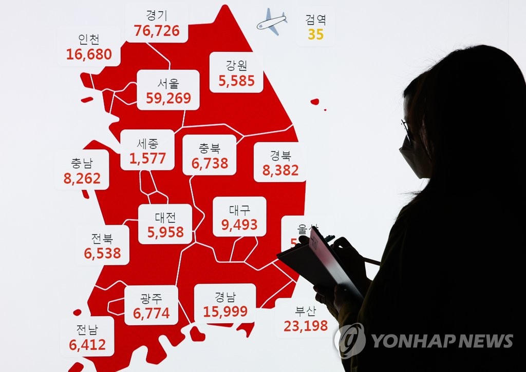 충남 하루 코로나19 확진자 8천명대…재택치료 3만명 육박