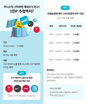 국민카드, 'KB Pay'로 소액투자 가능한 해외주식투자 선보여