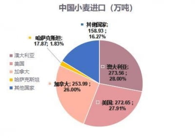 中 작년 밀수입 사상 최고…러시아산 비중 0.5% 그쳐