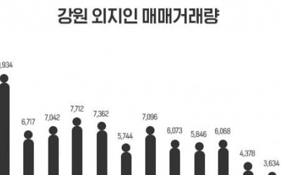 작년 강원도 아파트 10채중 4채 외지인이 매입…건수-비중 역대 최대