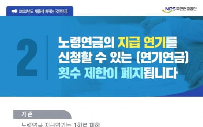 '늦추면 더 받는' 국민연금…지급연기 신청 횟수 제한 없앤다