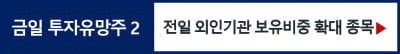 한프,한성기업,케이피에프,넥스트BT,GS글로벌,에이치앤비디자인,동원수산,TIGER 200 산업재,사조씨푸드,펌텍코리아