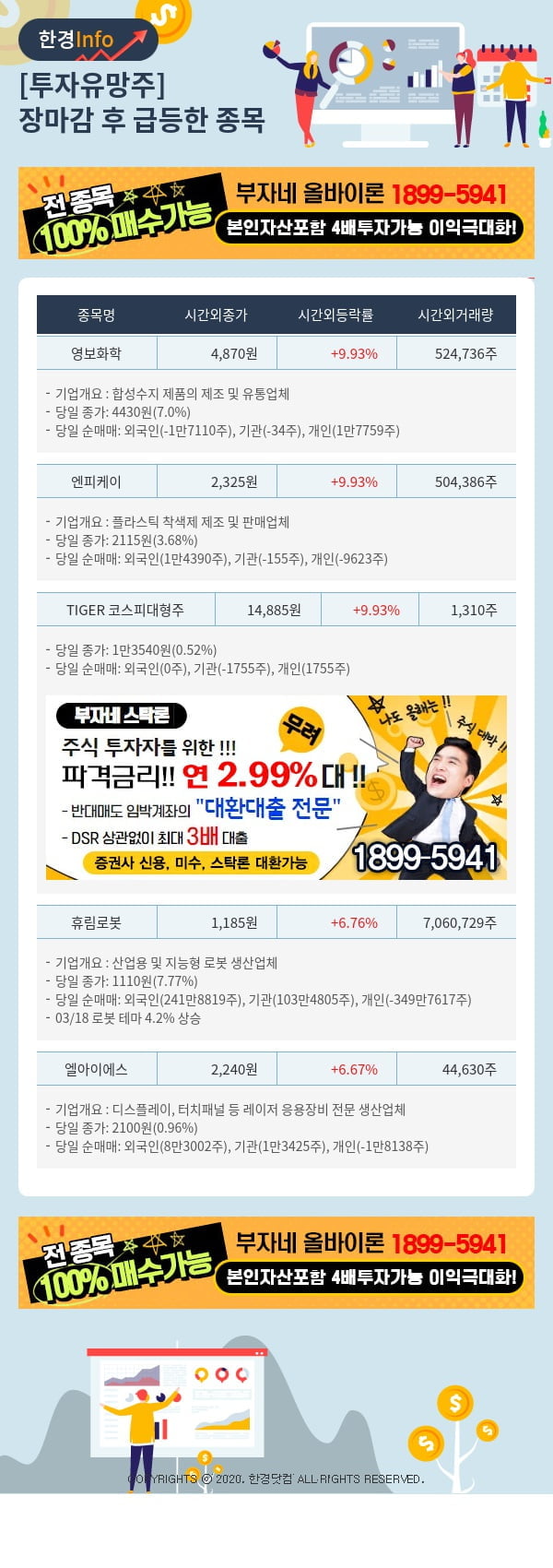 [핫클릭]투자유망주-어제 장마감 이후 급등한 종목 영보화학, 엔피케이