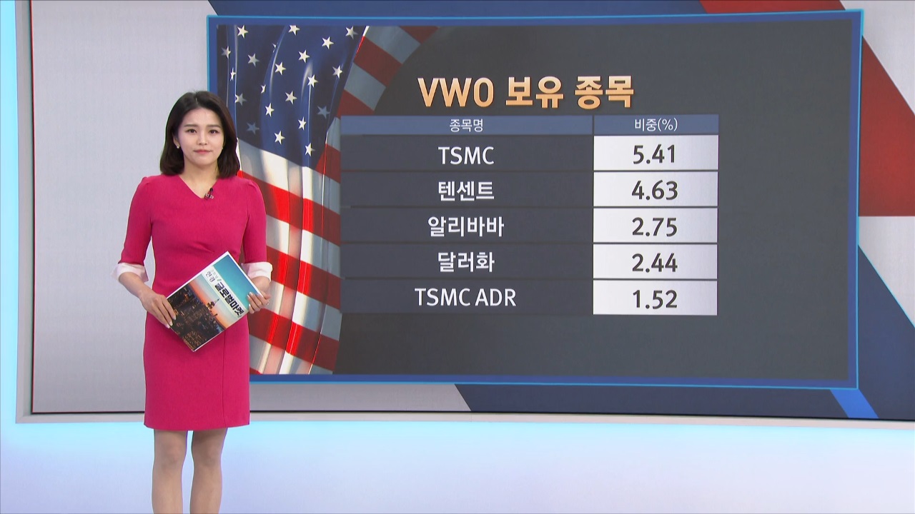 3월 4일 ETF 장중 시황...밀·해운업 관련 ETF 강세