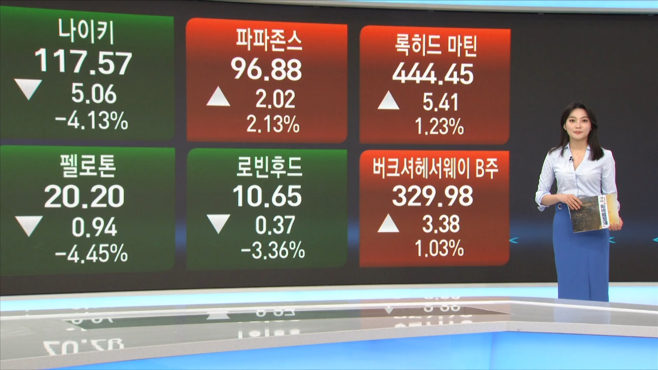 미국증시 3월 15일 마감시황...美 기술주 중심 매물 출회