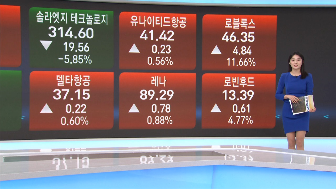 3월 18일 미국증시 마감시황...FOMC 결과 소화, 나스닥 3일 연속 랠리