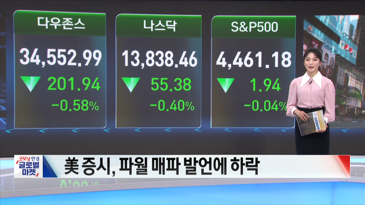 미국증시 3월 22일 마감…파월 매파 발언에 3대 지수 하락