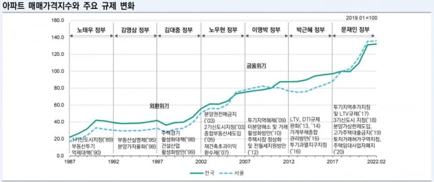 자료=한국신용평가