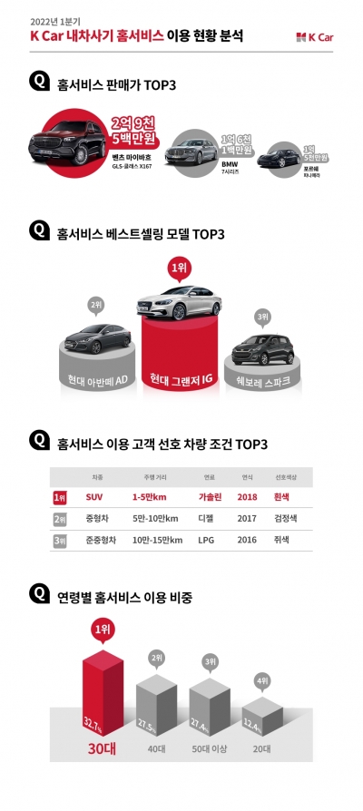 이제 온라인으로 '3억 중고차'도 산다…벤츠 마이바흐 팔려 