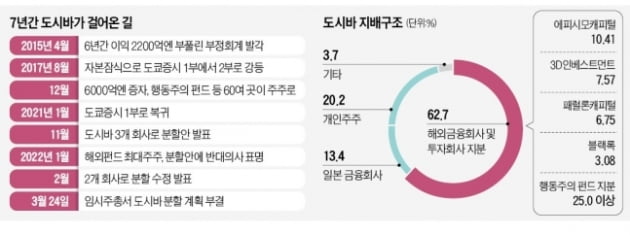 SK 손잡고 도시바메모리 인수한 베인, 이번엔 도시바 '눈독' [정영효의 일본산업 분석]