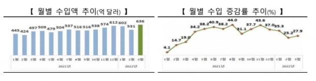 산업통상자원부 제공