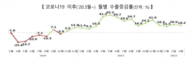 산업통상자원부 제공