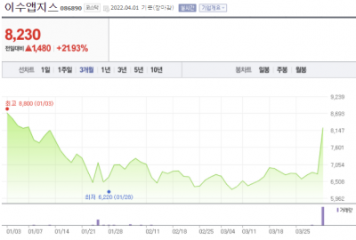 美 사업 불확실성 커진 휴젤, 주가 13% '주르륵' [한재영의 바이오 핫앤드콜드]