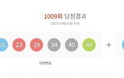 1009회 로또 1등 번호는…당첨금 각 17억원