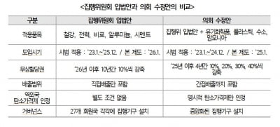 무협 "EU 탄소국경세, 화학·플라스틱에도 적용"