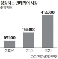 '일당 35만원'인데 사람이 없다…거침없이 몸값 뛴 직업