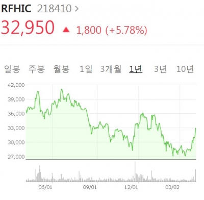 RFHIC,미국 5G 투자의 ‘1등’ 수혜주