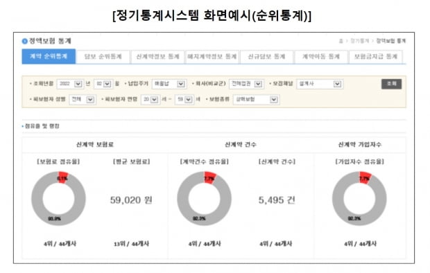 사진=한국신용정보원