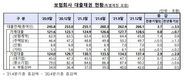 사진=금융감독원