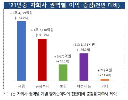 사진=금융감독원