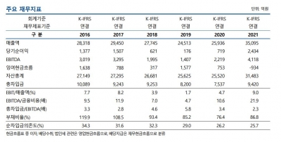 경기회복·전쟁이 밀어올린 풍산 신용등급