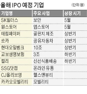 한풀 꺾인 IPO시장…'공모가 흥행' 확 줄었다