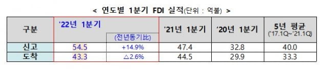 자료=산업통상자원부