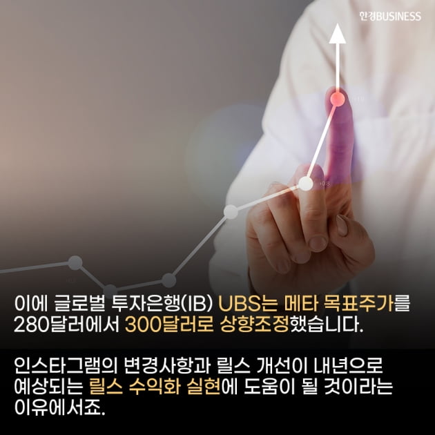 [카드뉴스]메타, 디지털코인 '주크 벅스' 개발에 릴스 수익화 가능성까지... 주가 전망은?