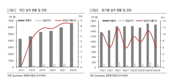 “보령제약, 의약품 매출 증가로 1분기 호실적 기대”